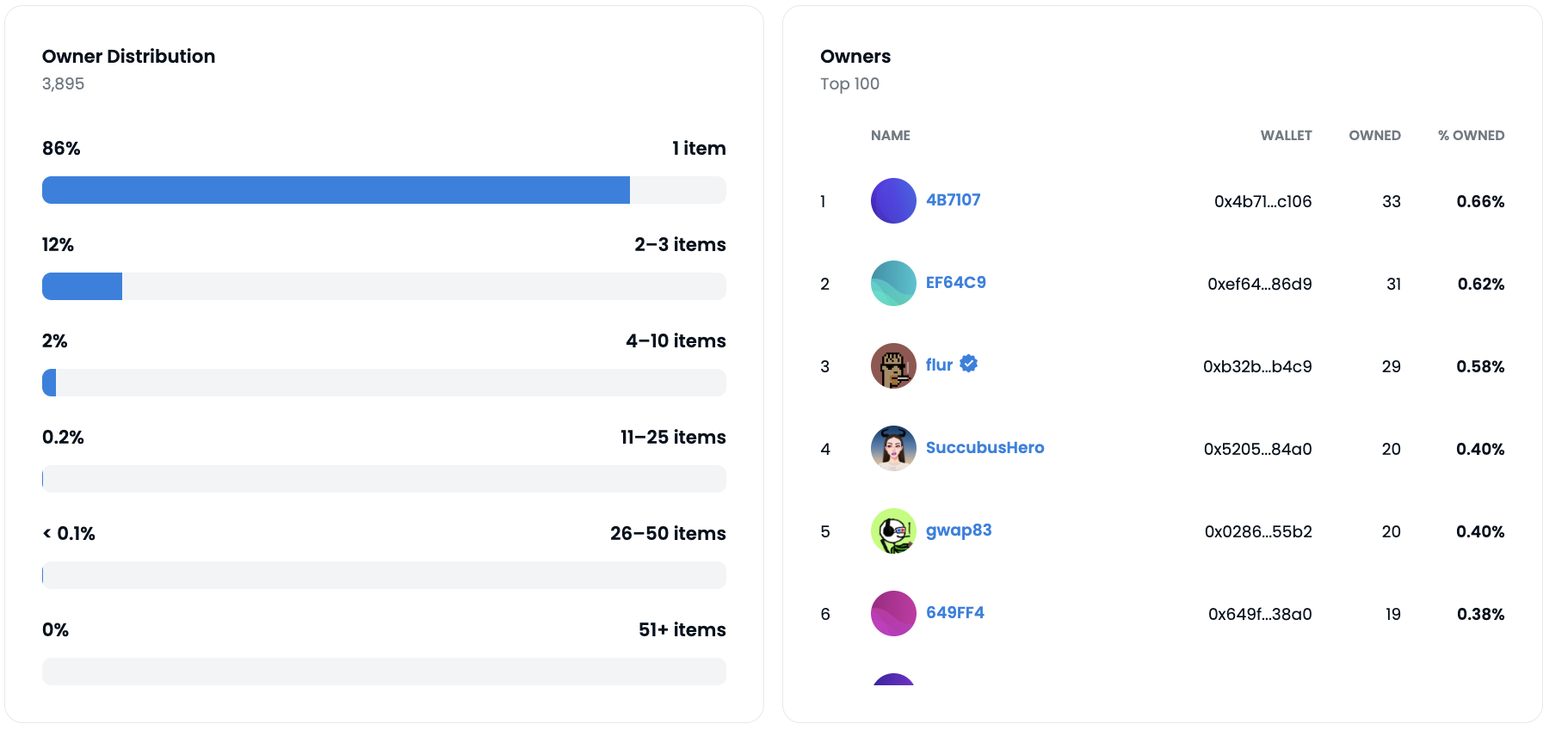 NFT пример количества держателей и владельцев NFT