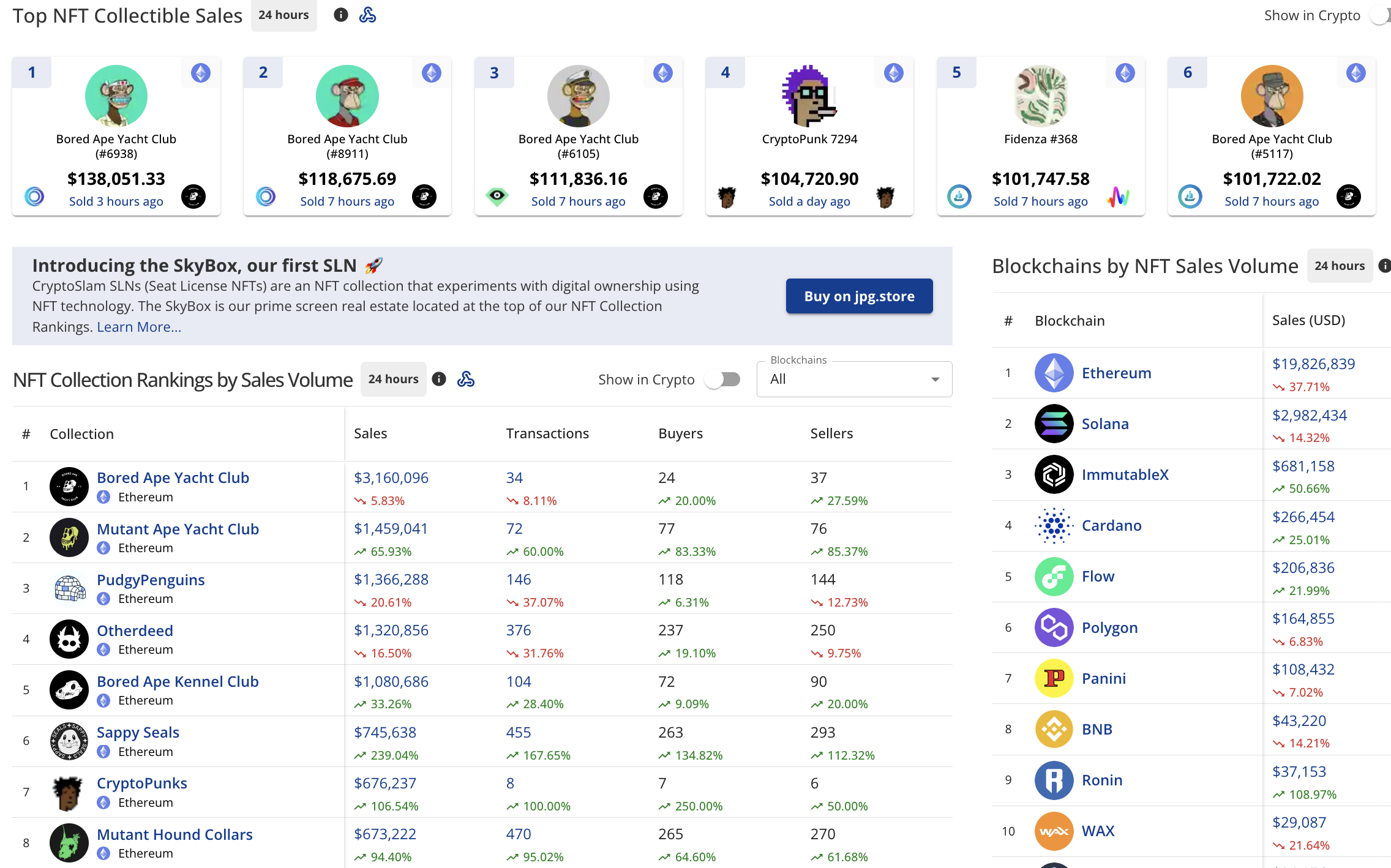 самые популярные коллекционные продажи NFT и рейтинги коллекций nft