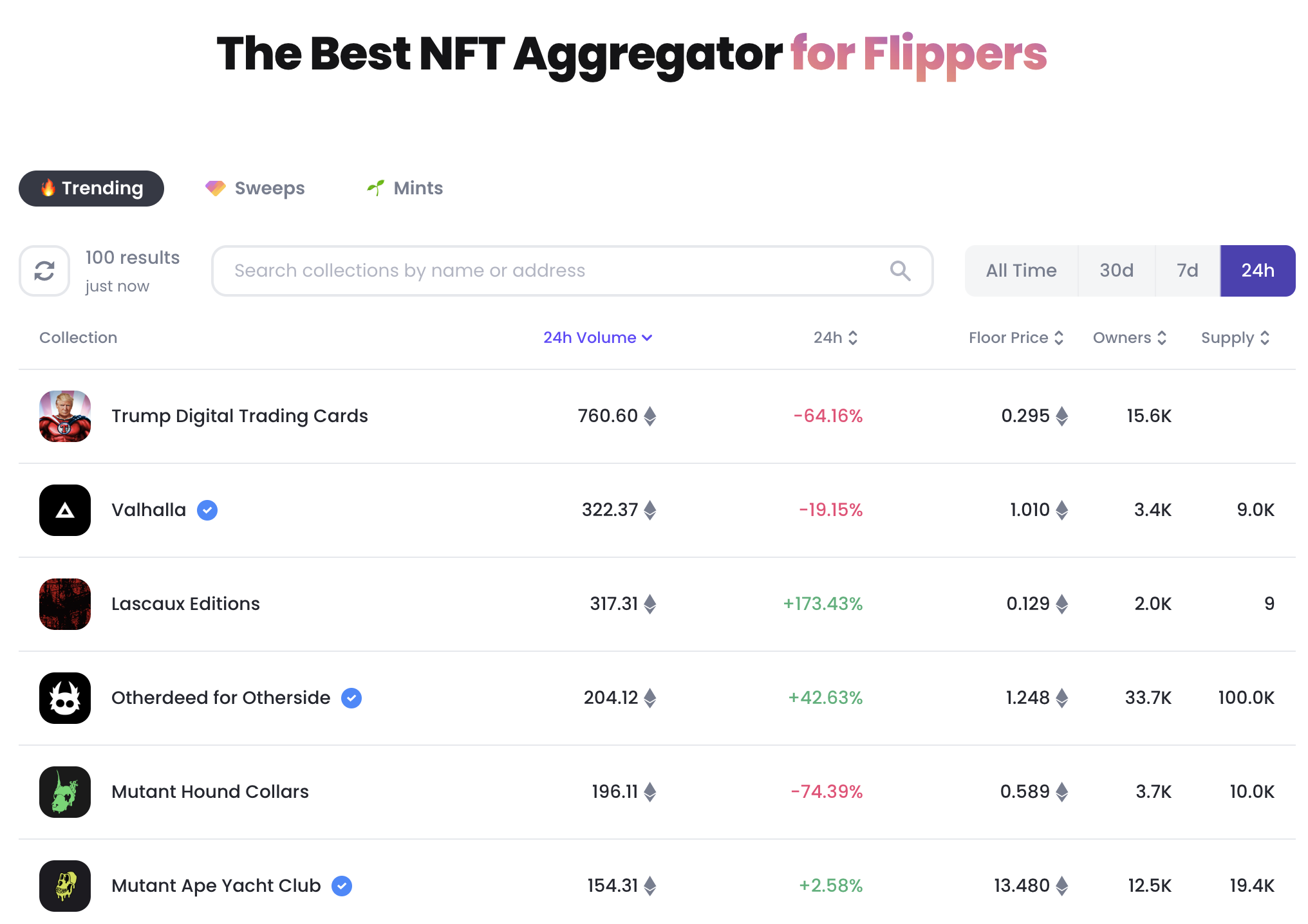 лучший агрегатор nft для флипперов gem xyz