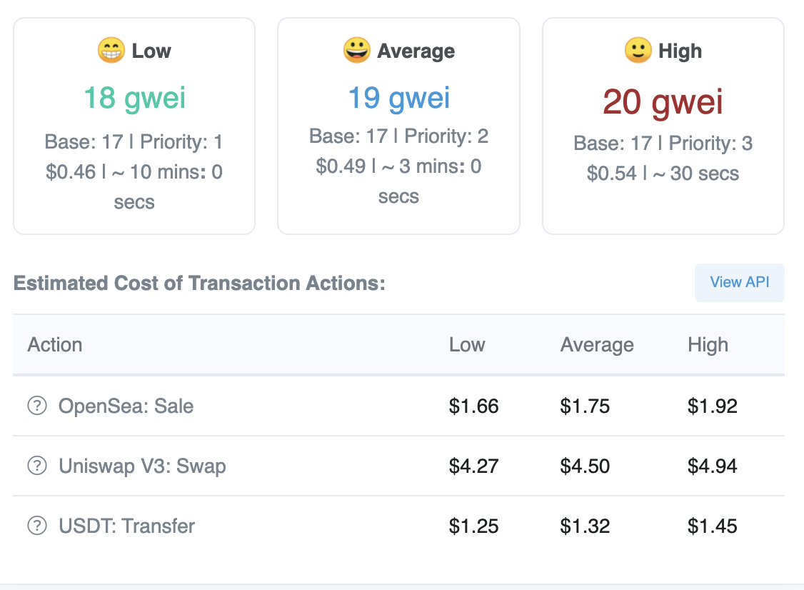 ethereum gas tracker - текущие цены на газ