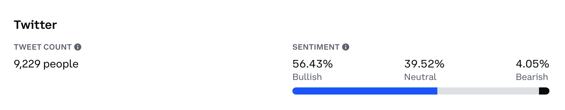 отношение социальных сетей к биткойну скорее бычье, чем медвежье