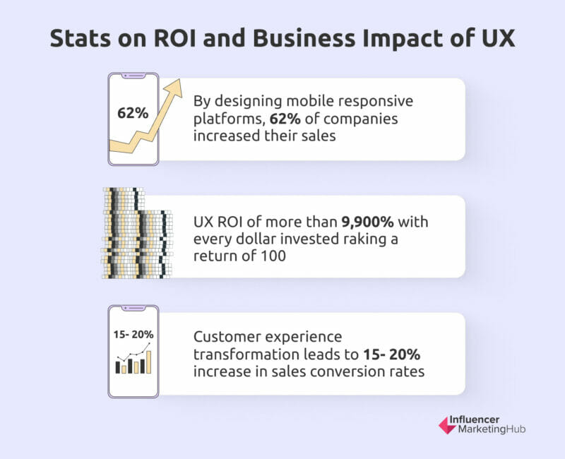 statistiques impact commercial de l'expérience utilisateur
