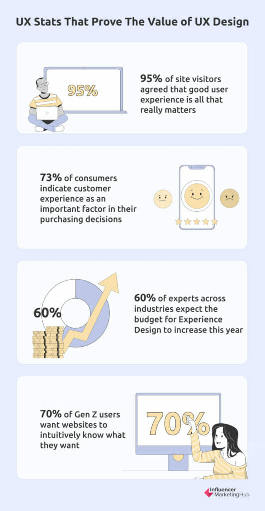 Des statistiques UX qui prouvent la valeur de la conception UX