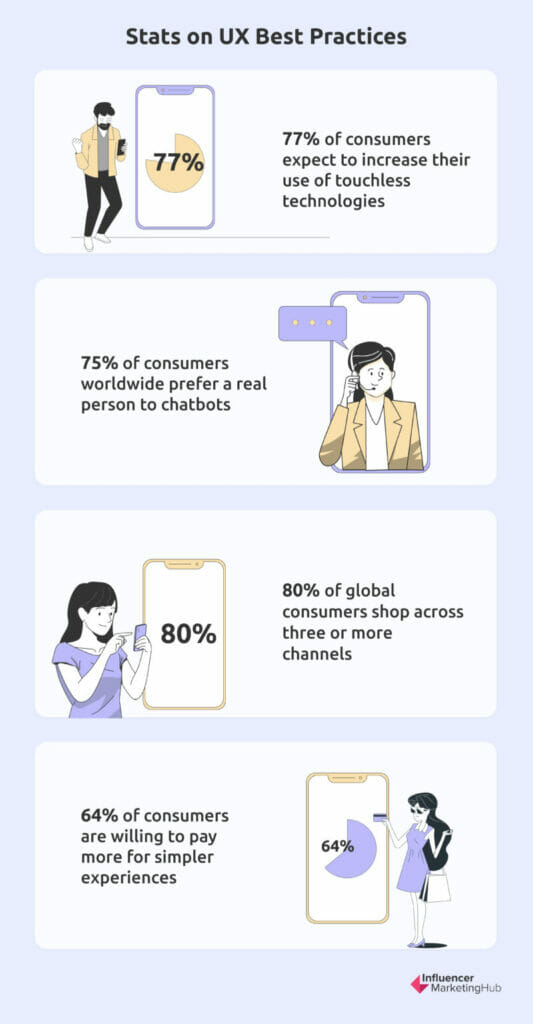 statistiques sur les meilleures pratiques UX