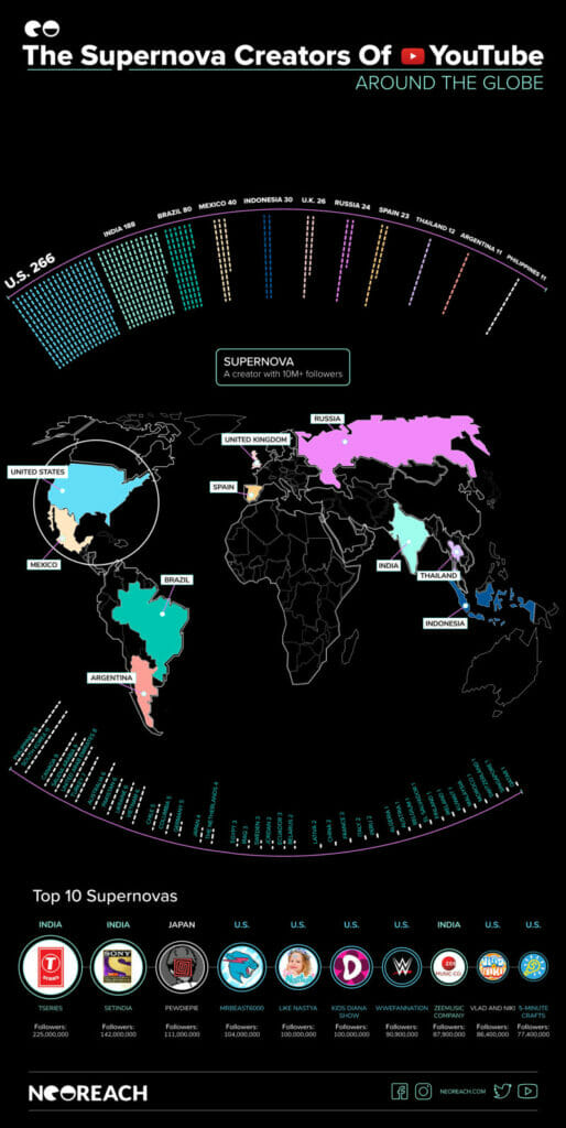 Creatorii supernovei YouTube