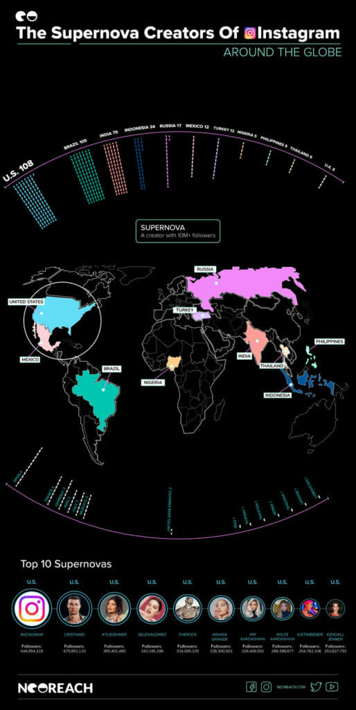 Creatorii de Supernova ai Instagramului