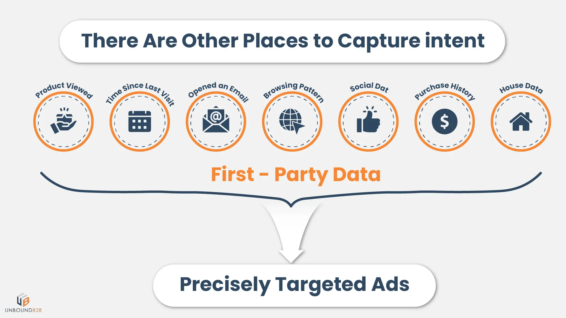 بيانات النية للطرف الأول- برنامج ABM