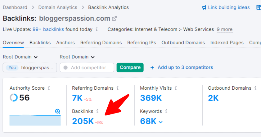 backinks تحليل semrush