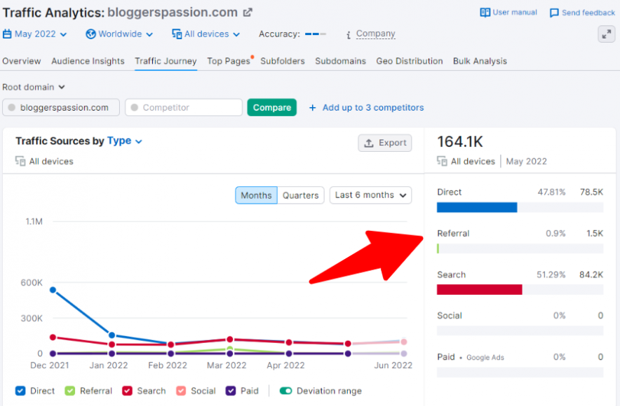 تحليلات حركة المرور bp