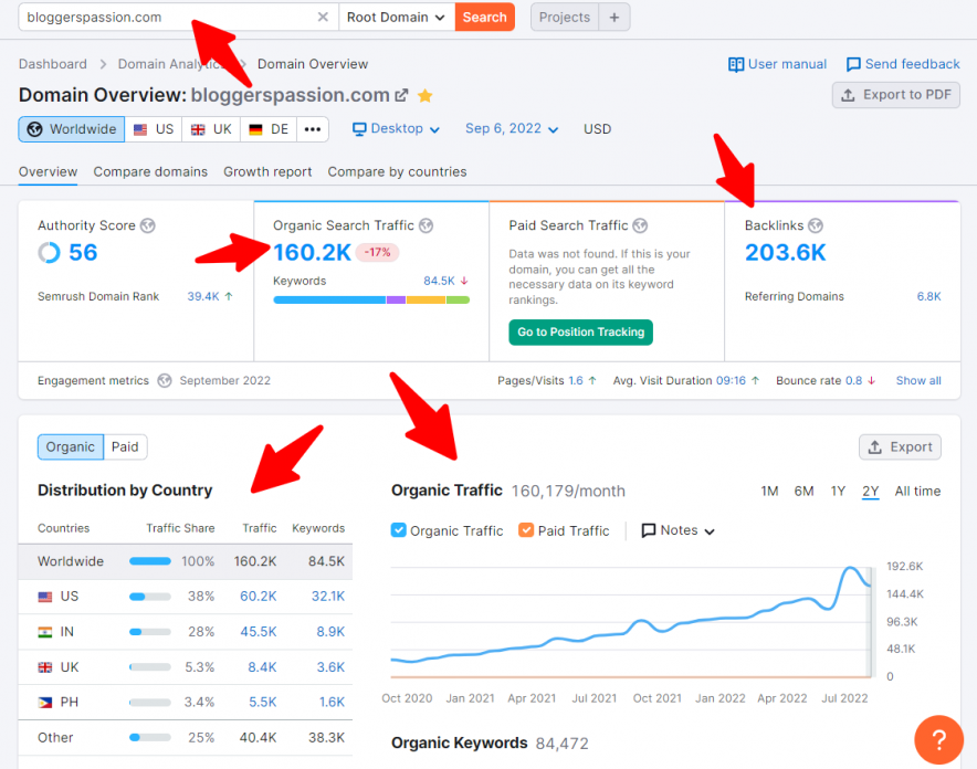 نظرة عامة على المجال