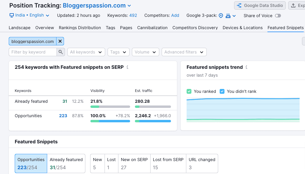 عمل مقتطف مميز