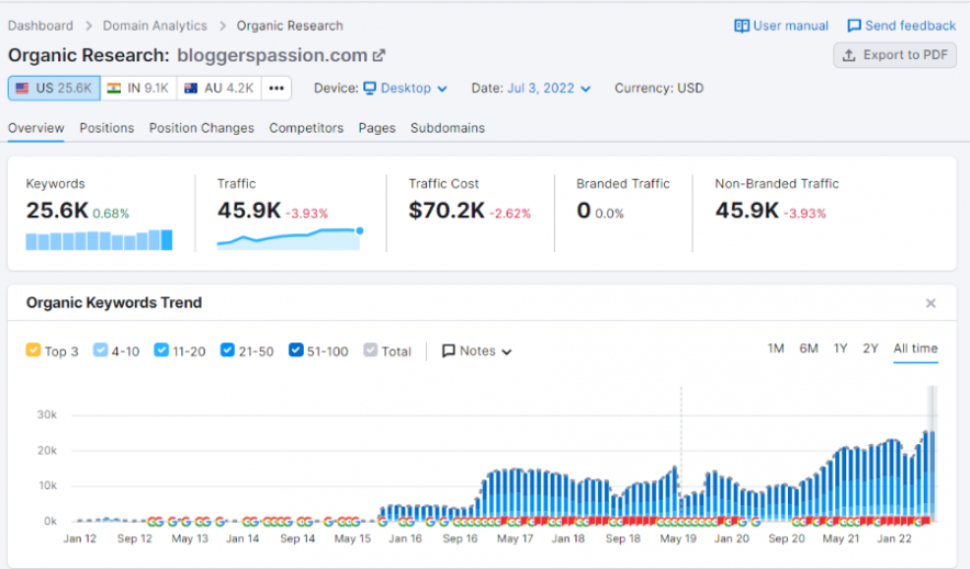 بي بي للأبحاث العضوية