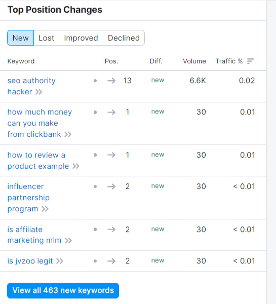 مواقف سمراش