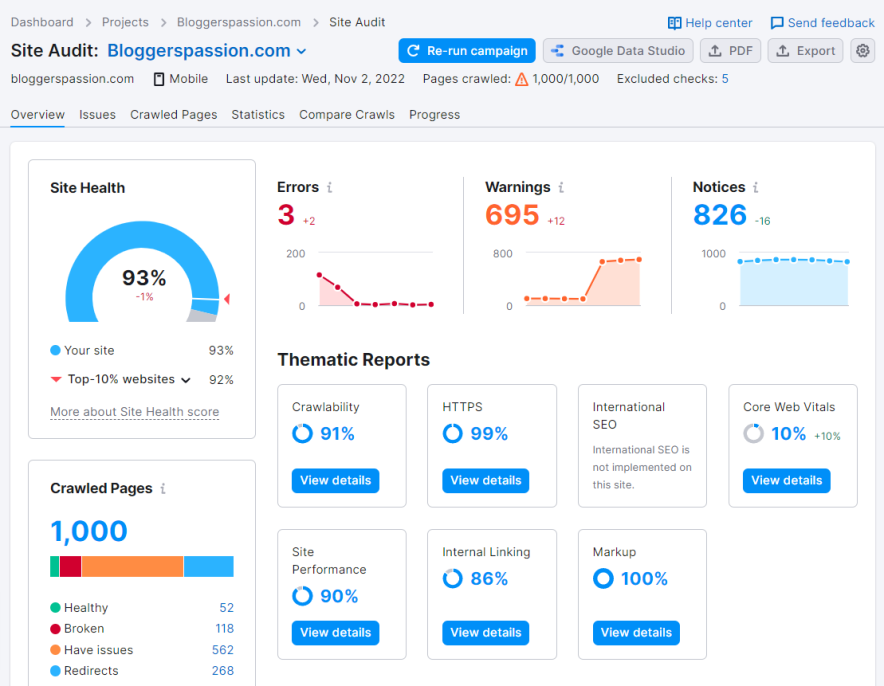 تدقيق موقع سمراش