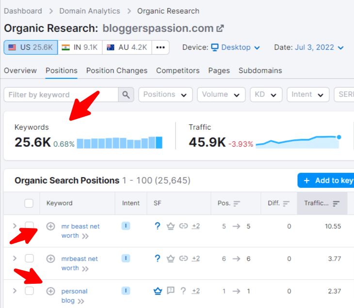 الكلمات الرئيسية العضوية