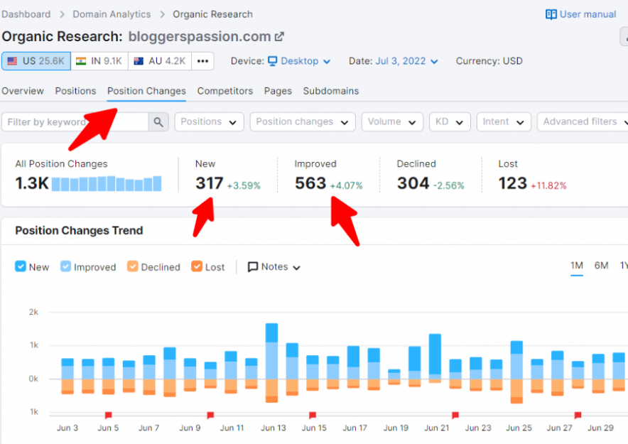 تغييرات موقف BP