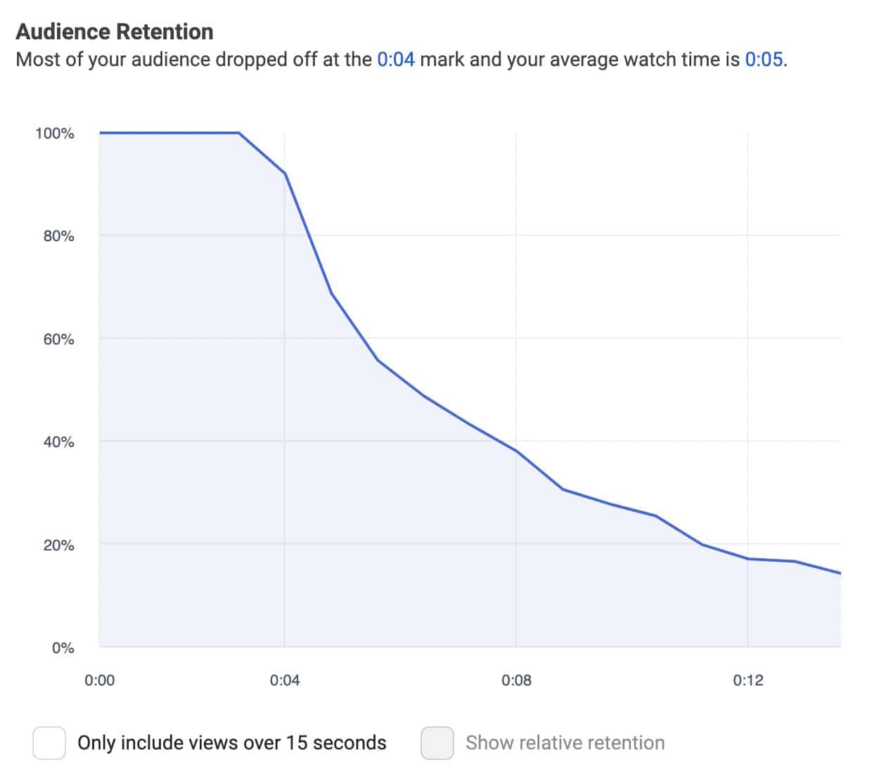 Meta Business Suite - video saklama raporu