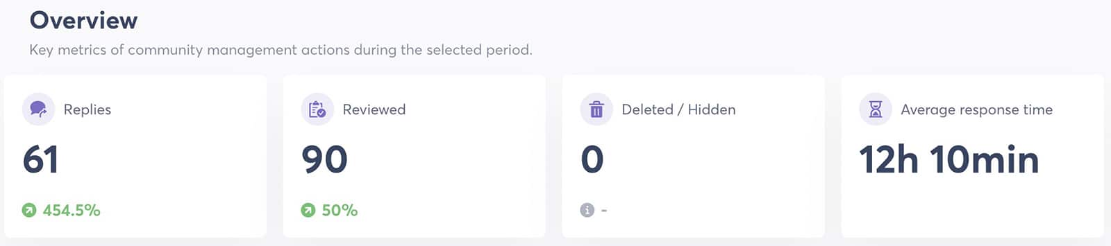 Agorapulse - topluluk yönetimine genel bakış