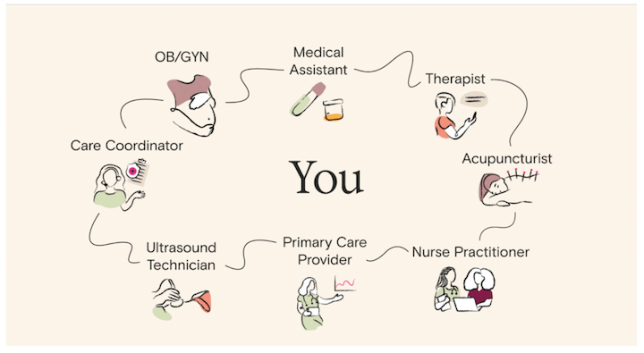 Designbeispiele für Websites im Gesundheitswesen - tia