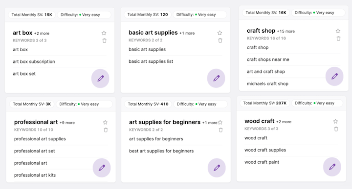 2023 seo trendleri - anahtar kelime araştırma örnekleri