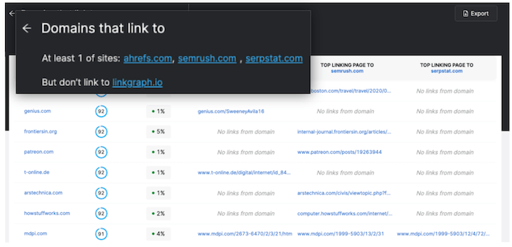 2023 seo trendleri - seo rakip analizi