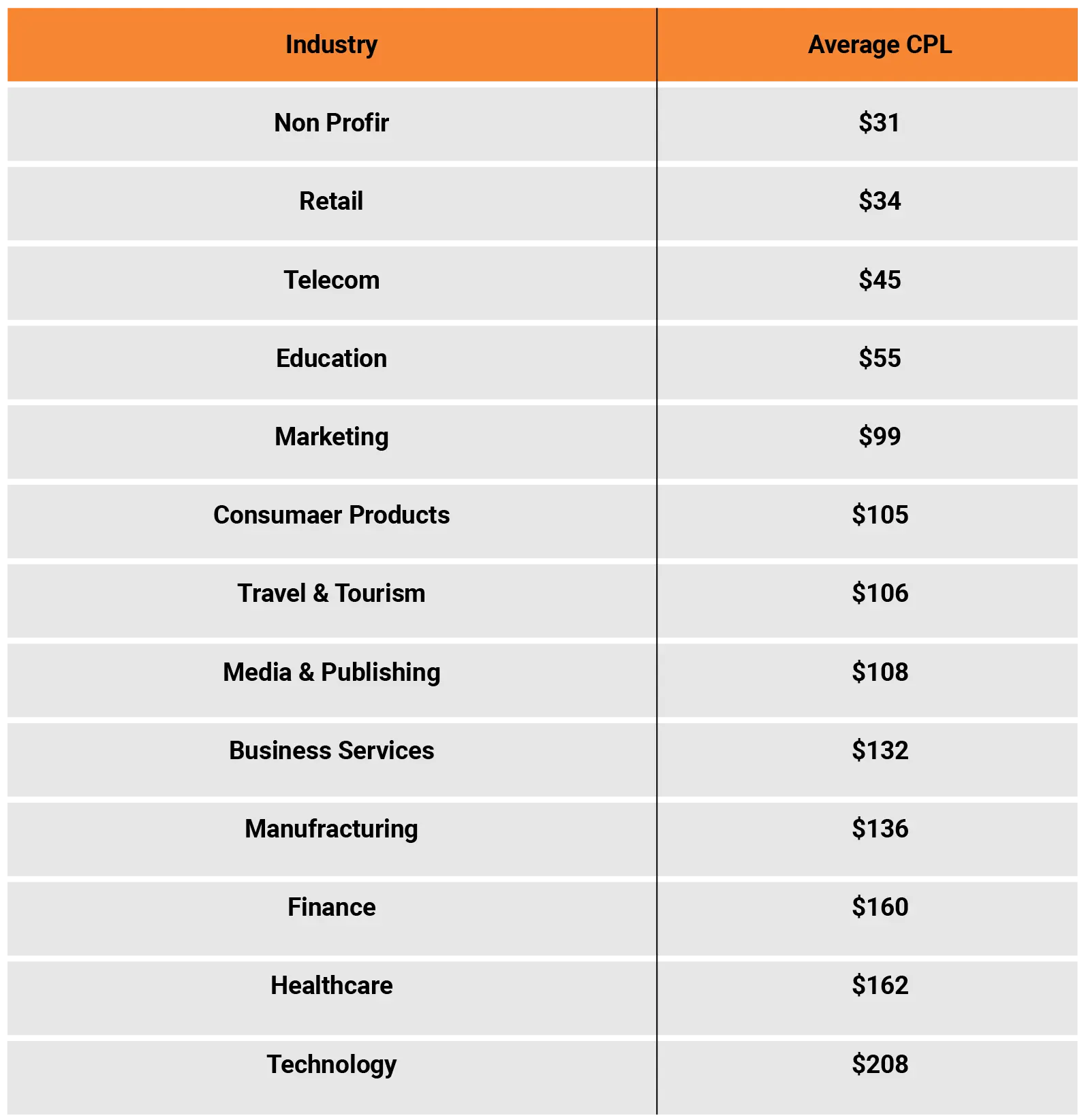 Pengalihdayaan Lead Generation