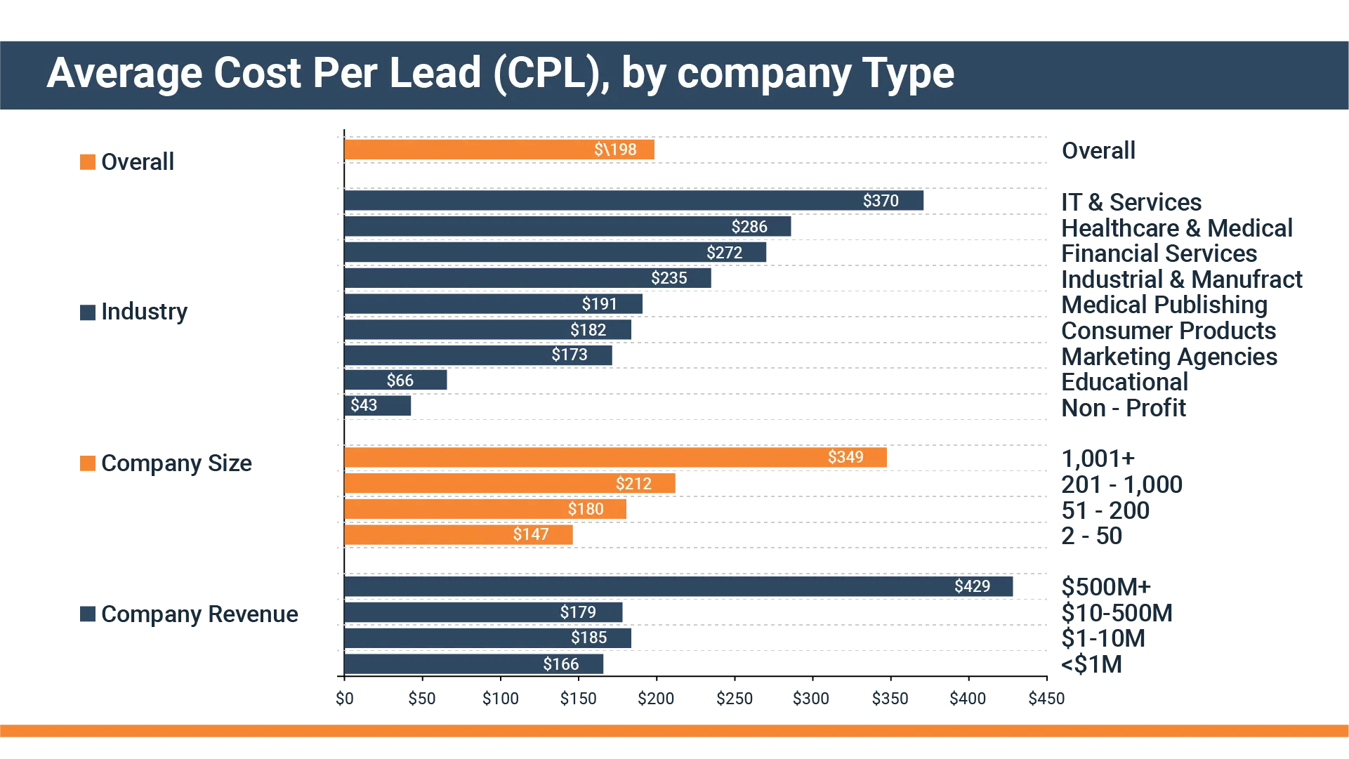 Pengalihdayaan Lead Generation