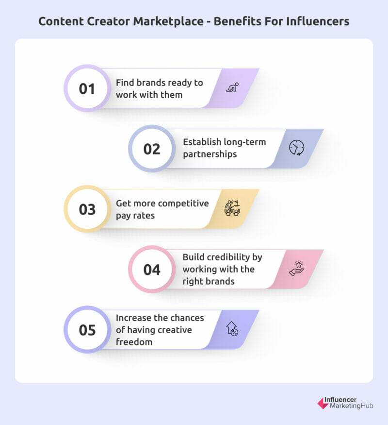 Mercado de creadores de contenido - Beneficios para influencers