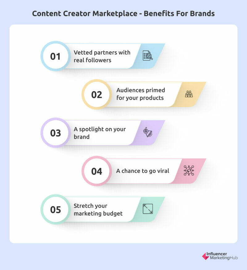 Marketplace de creadores de contenido - Beneficios para las marcas