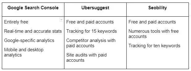 besten Apps, um mobile Ranking-Berichte zu erstellen