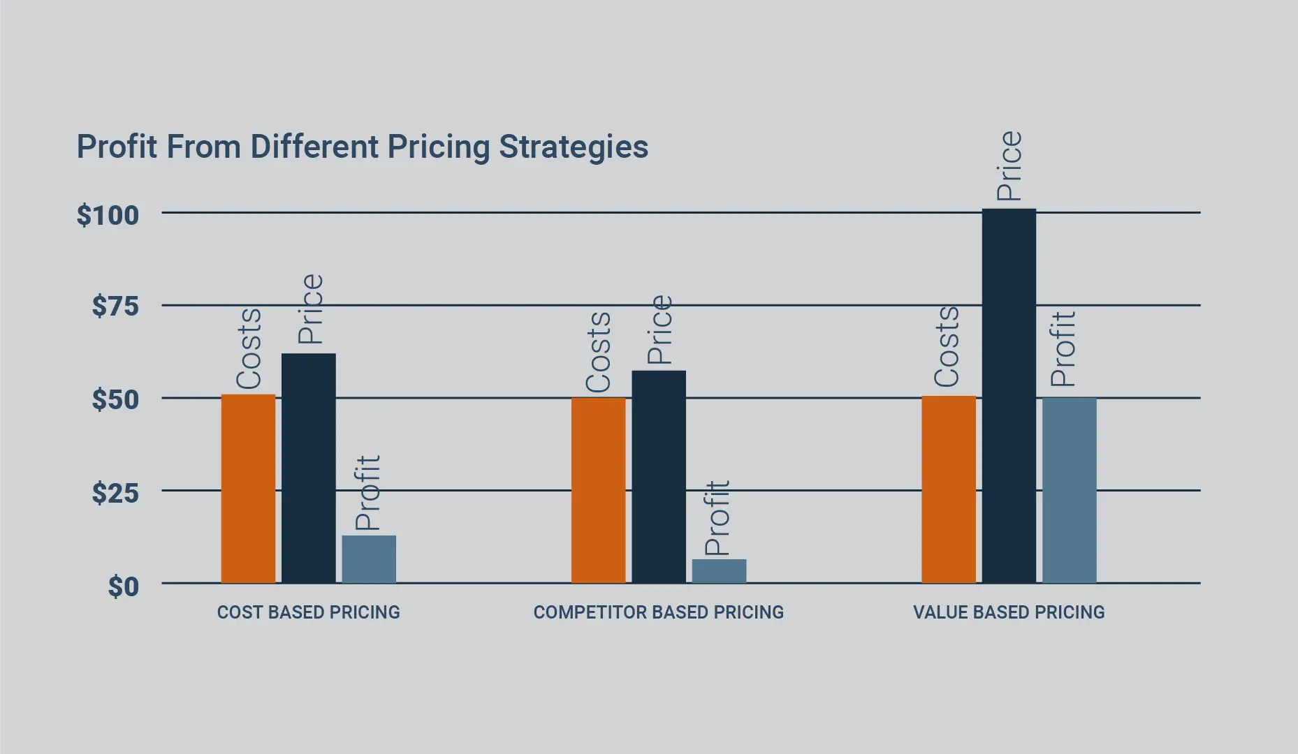 価格戦略 - SaaS マーケティング