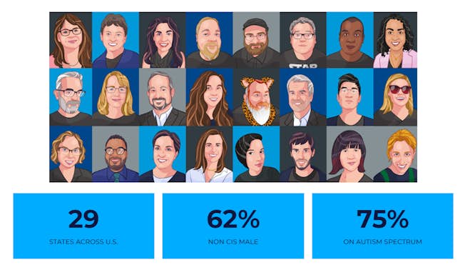 来自 Ultranauts 网站的截图