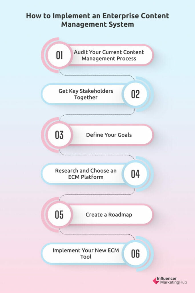 Implementieren Sie ein Enterprise-Content-Management-System