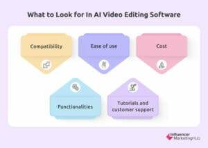 Funzionalità degli strumenti di editing video AI