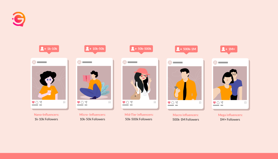 garyclub tipi di influenzatori dei social media