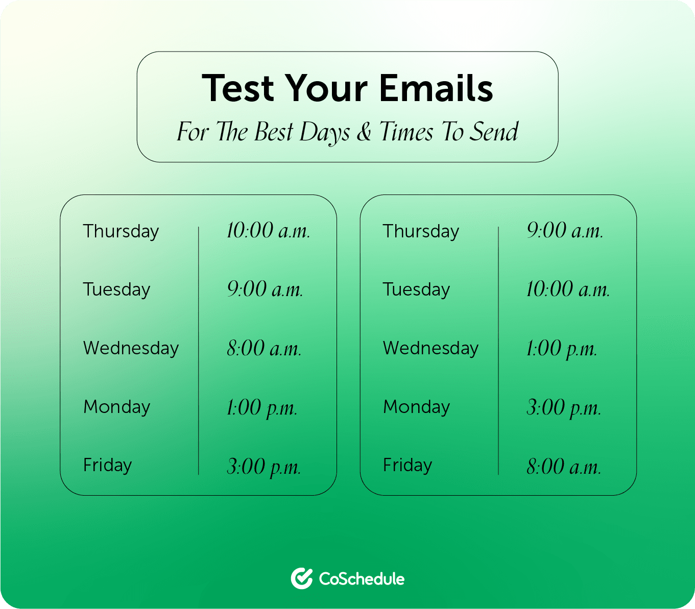 按特定日期发送电子邮件的最佳时间