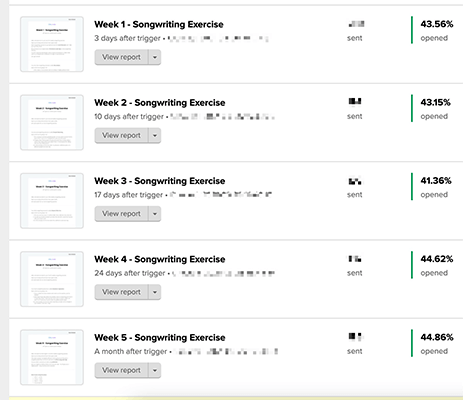 La tua Aura Creativa - conversioni email