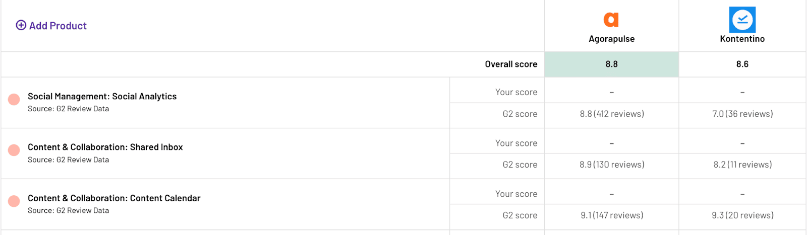 kontentino ทางเลือกในการจัดการโซเชียลมีเดีย
