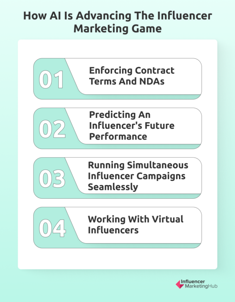 AI พัฒนาเกมการตลาดด้วยอินฟลูเอนเซอร์อย่างไร