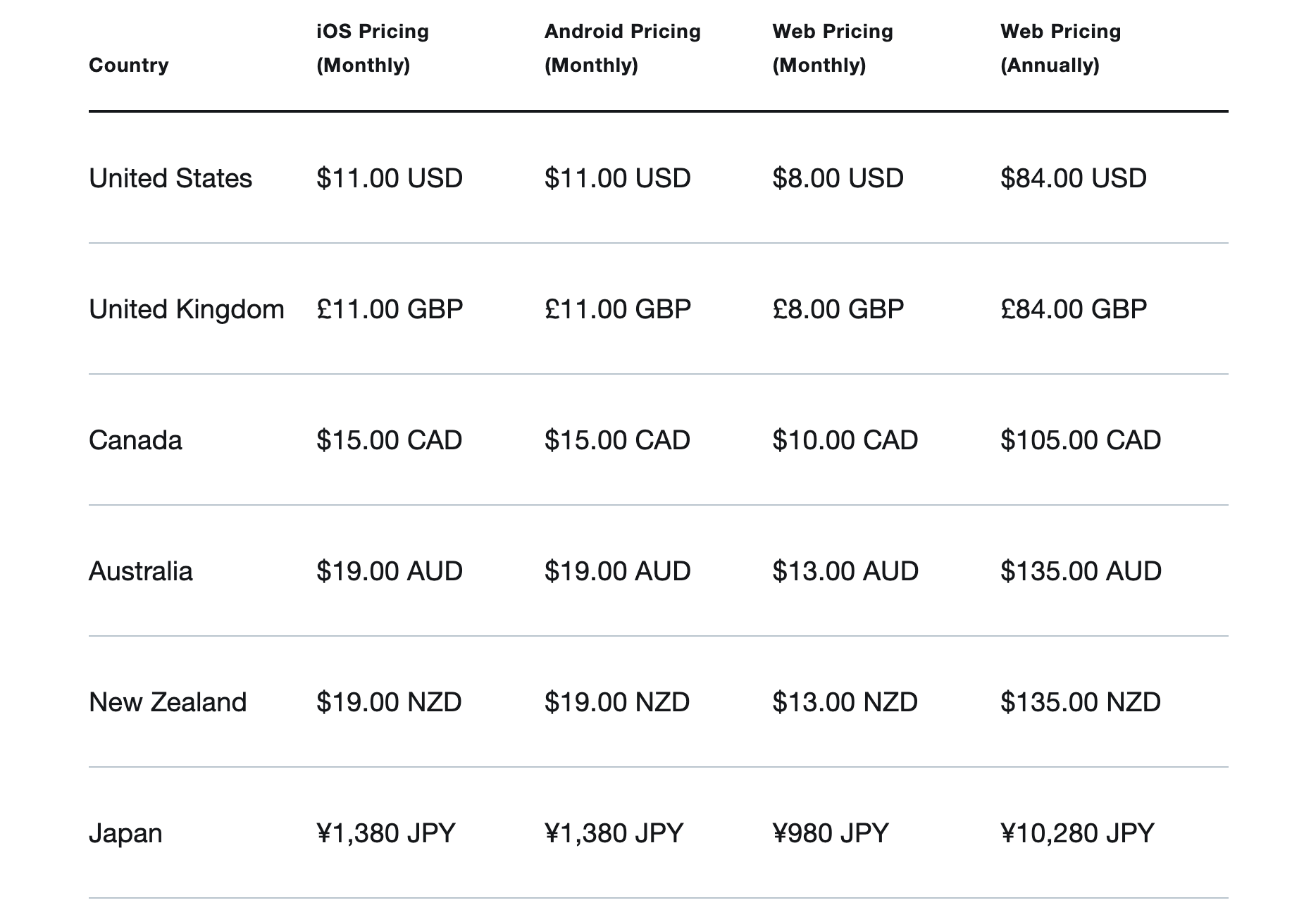 quanto costa twitter blu?