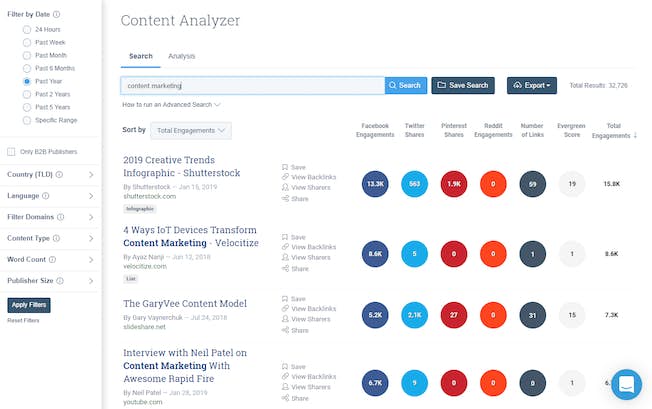 การวิเคราะห์คู่แข่งของ BuzzSumo