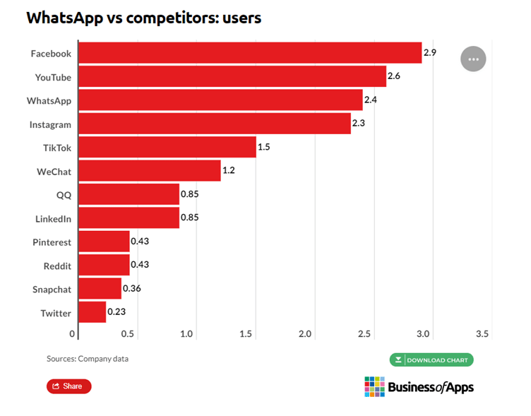 karanlık sosyal örnek