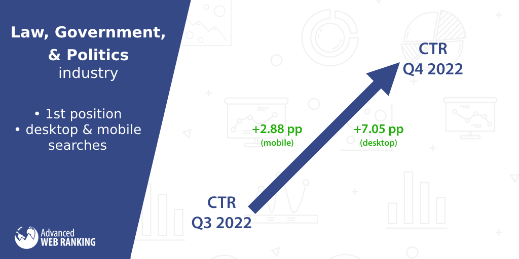 Tıklama oranı, Hukuk devleti ve siyaset endüstrisi