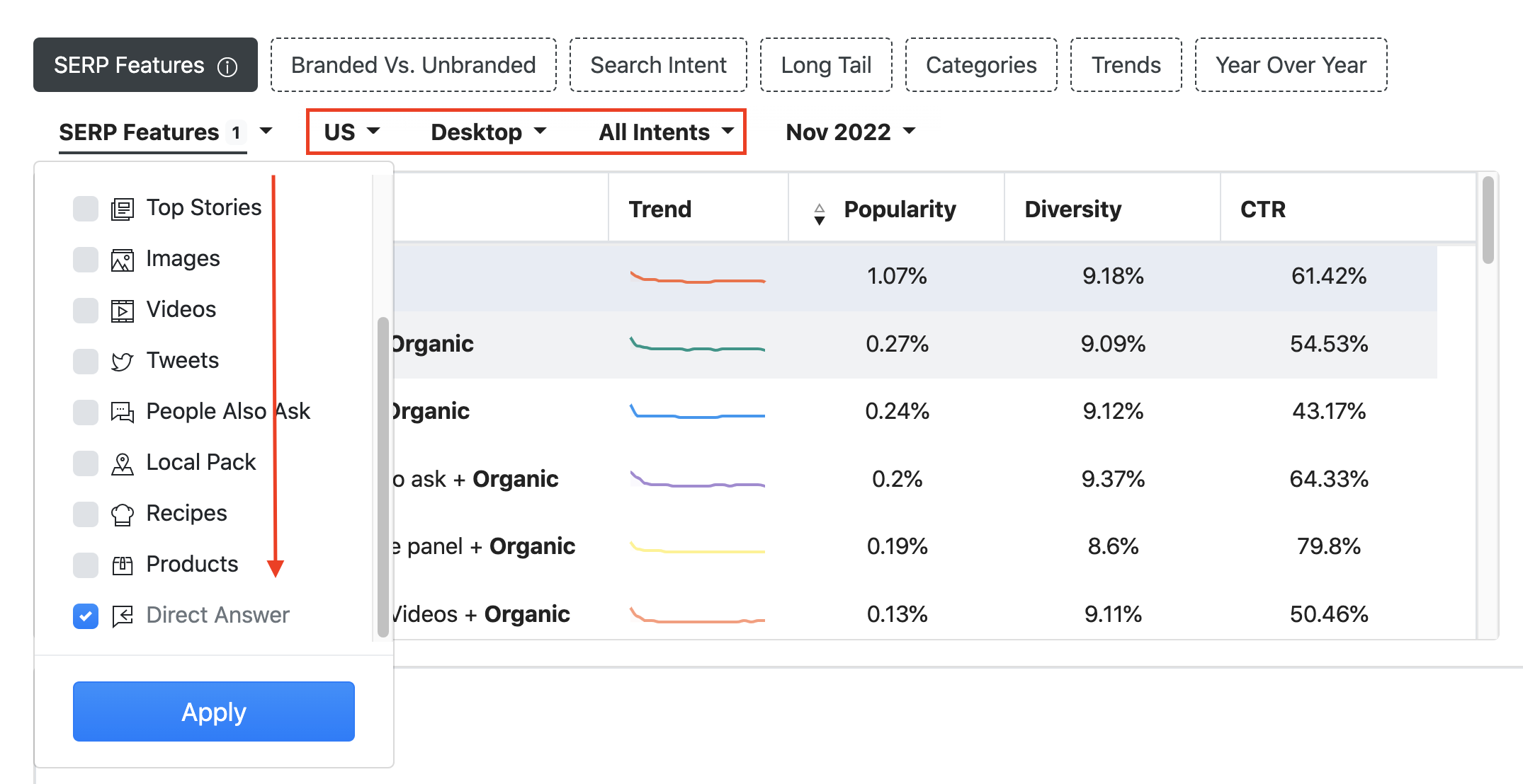 Arama amacı kategorileri arasında Gezinme, Bilgilendirme, Ticari ve İşlemsel bulunur