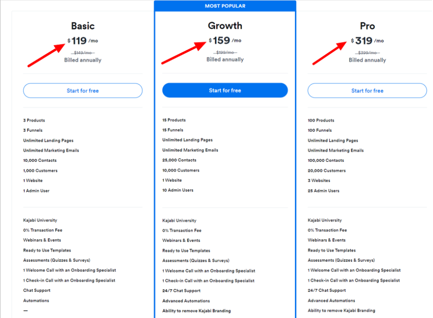 prețuri și planuri pentru constructorul de cursuri kajabi