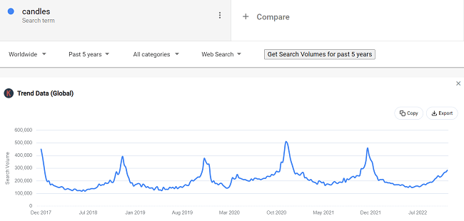 04 Daten zu Kerzen und Wachsschmelzen