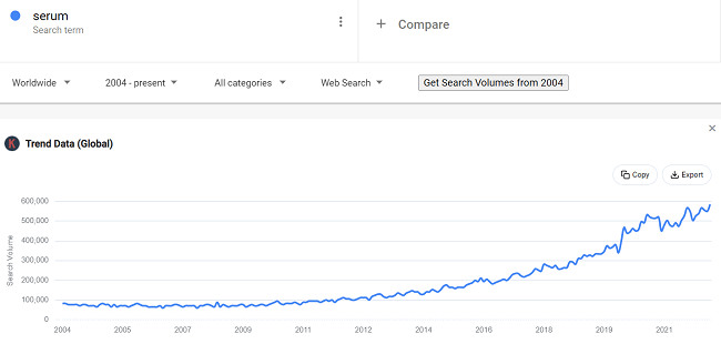 20 Daten zu Schönheitsprodukten für Frauen