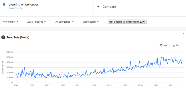 25 Autozubehördaten