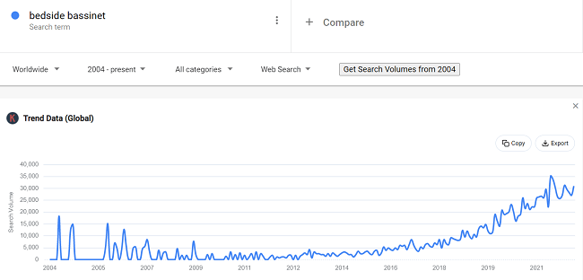 15 Daten zu Baumschulprodukten