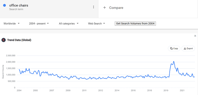12 Produktdaten Homeoffice